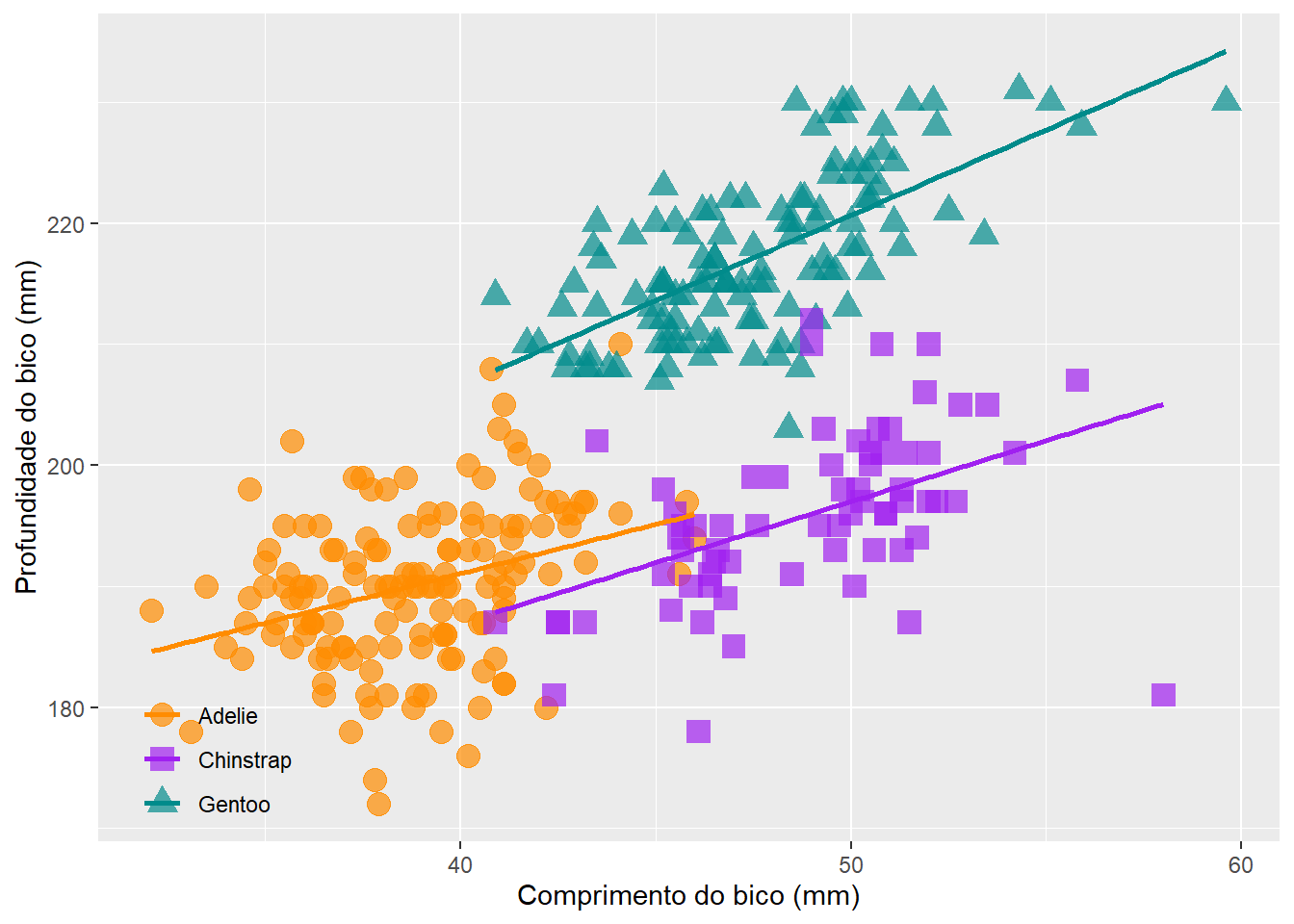 Gráfico criado para a exportação no pacote `ggplot2`.