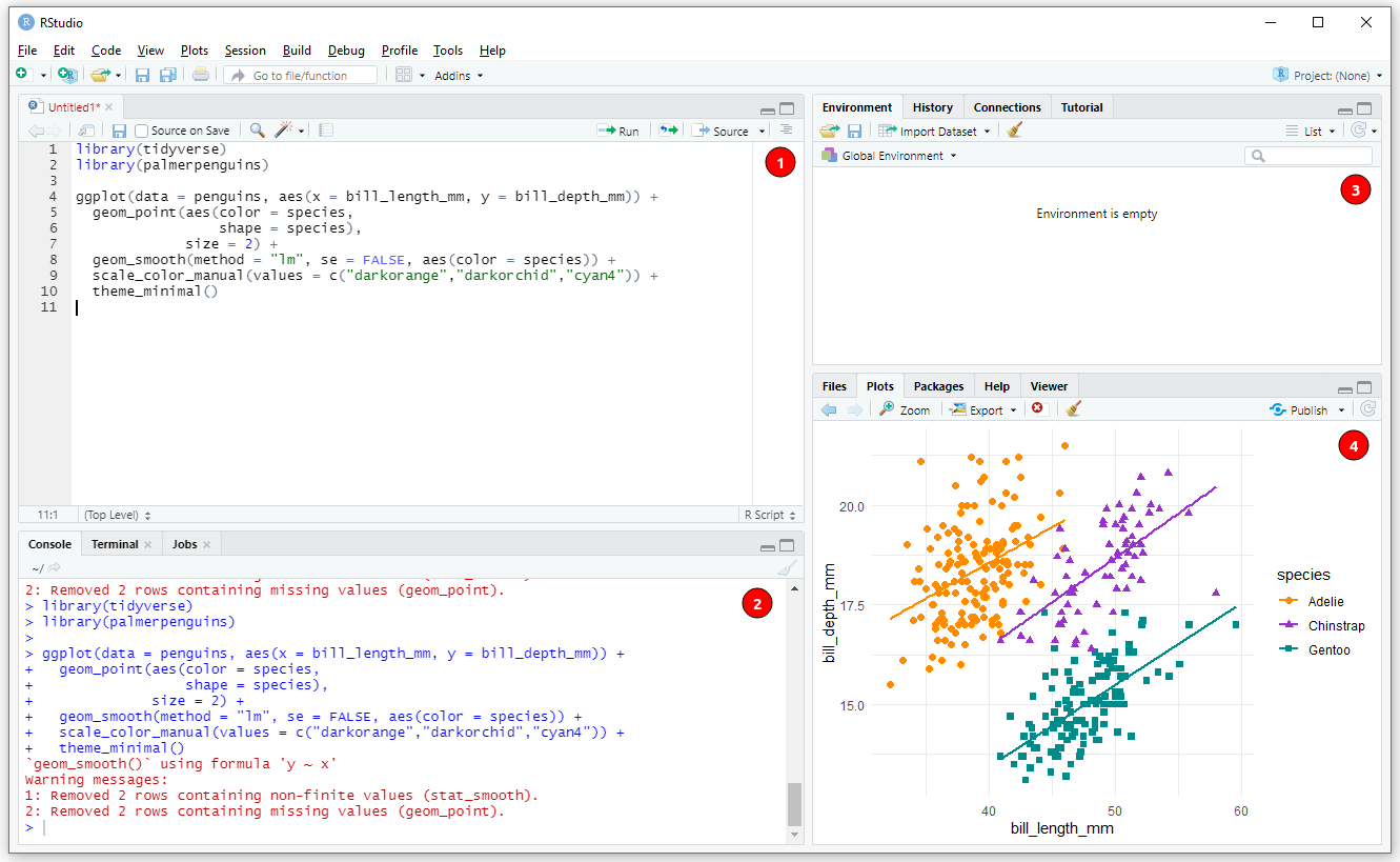 Interface do RStudio. Os números indicam: (1) janela com abas de Script, R Markdown, dentre outras; (2) janela com abas de Console, Terminal e Jobs; (3) janela com abas de Environment, History, Conections e Tutorial; e (4) janela com abas de Files, Plots, Packages, Help e Viewer.